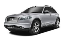 opony do Infiniti FX SUV I